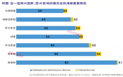 属取采矿到软件和超大规模云办事商都有